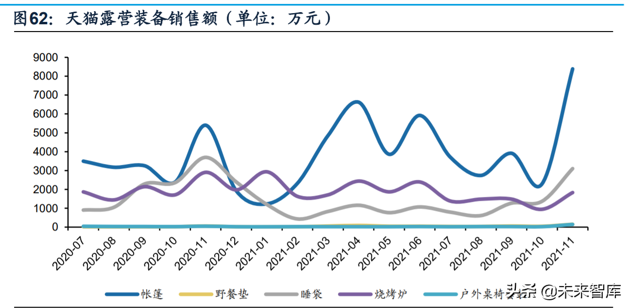 纺织服装行业深度研究及2022年投资策略：六大核心关键词