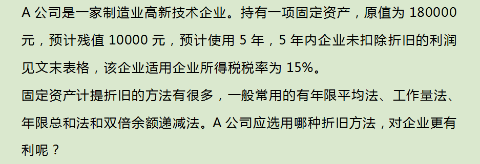 财务总监讲解固定资产折旧的方法，详细又精辟，看这一篇就够了