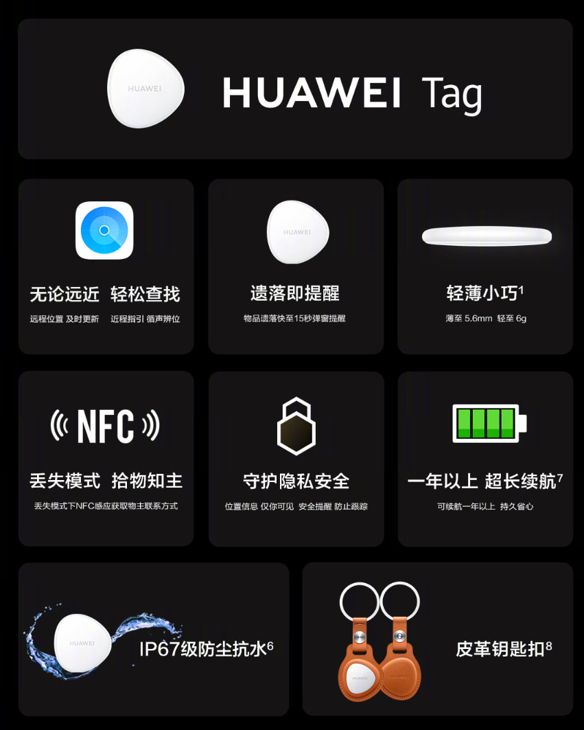 华为发布HUAWEI Tag 防丢精灵，网友这产品我熟悉