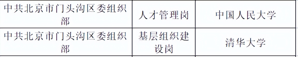 北京定向选调哪些学校能够报考，有哪些岗位