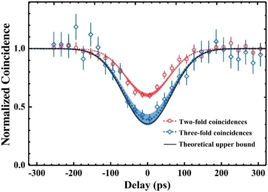 单光子产率提升近三倍，电子科技大学提出新型宣布式单光子源方案