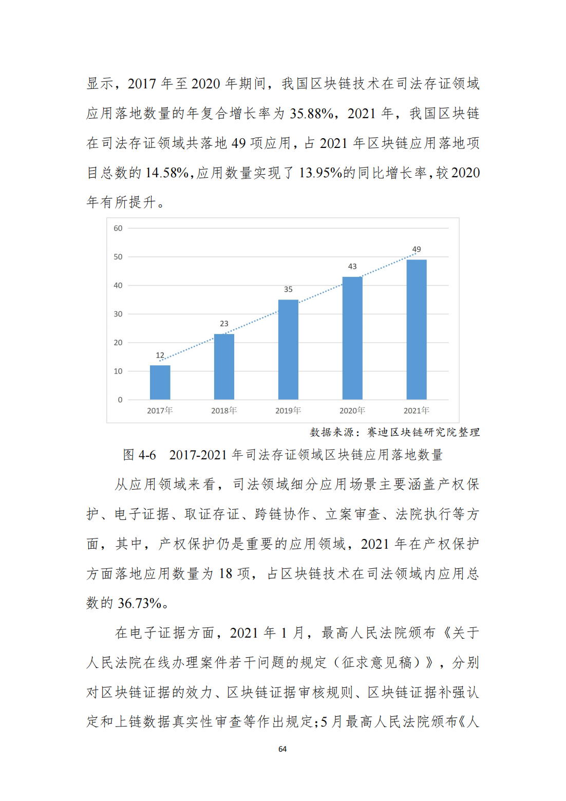 中国区块链发展白皮书—总体现状、产业发展、技术创新、行业应用