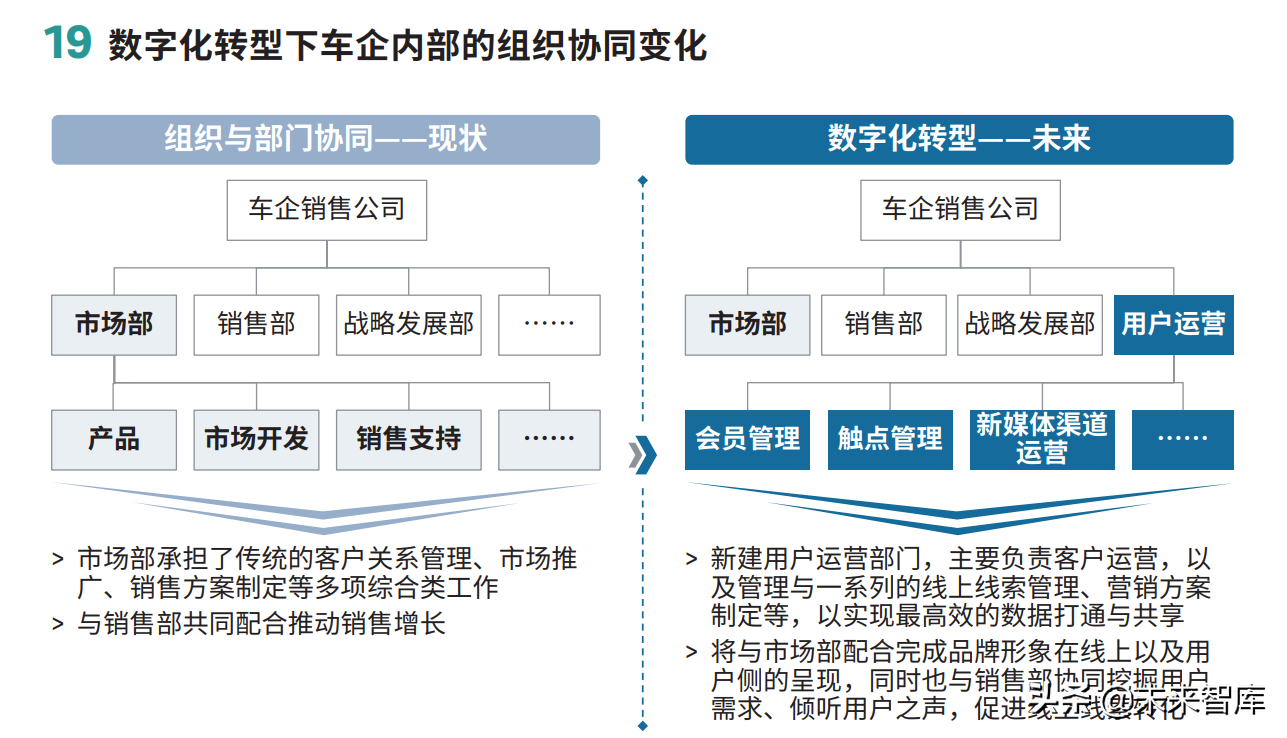 2022年车企数字化营销白皮书