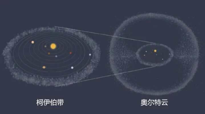 人类究竟有多渺小？已飞238亿公里飞船，拍摄的一张照片令人深思