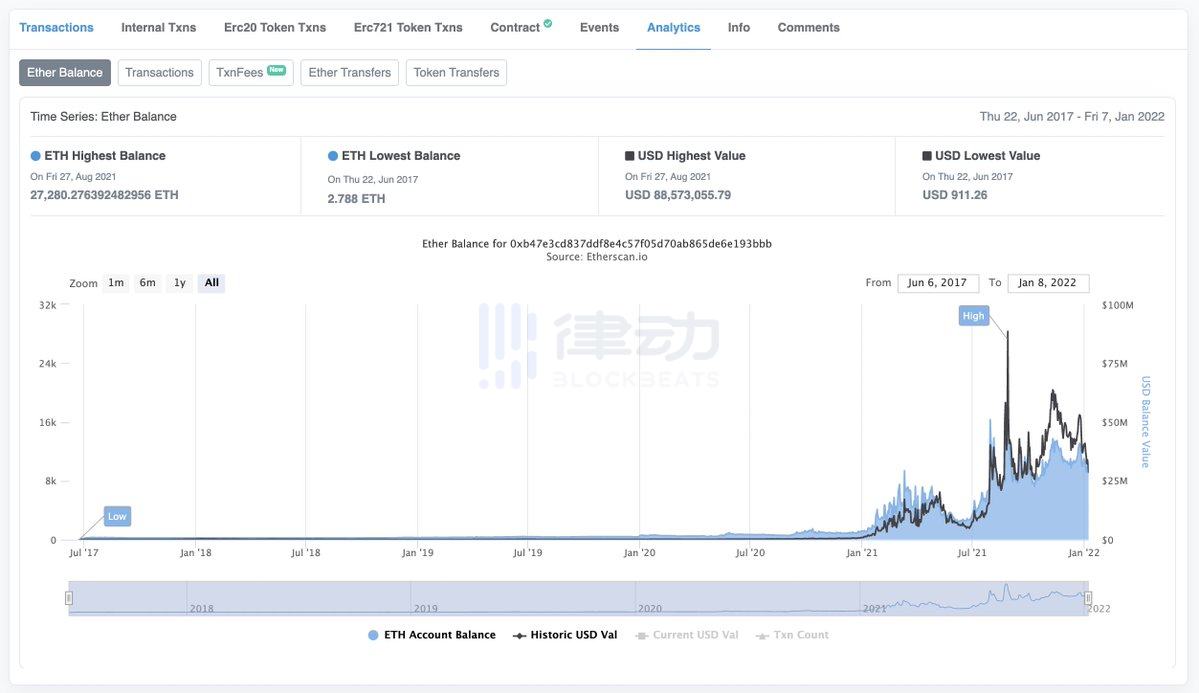 想要玩转 Web3.0，读懂智能合约是关键