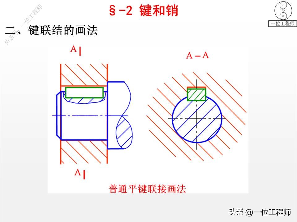 6类机械标准件，螺纹、键、销、轴承、弹簧和齿轮，值得保存学习