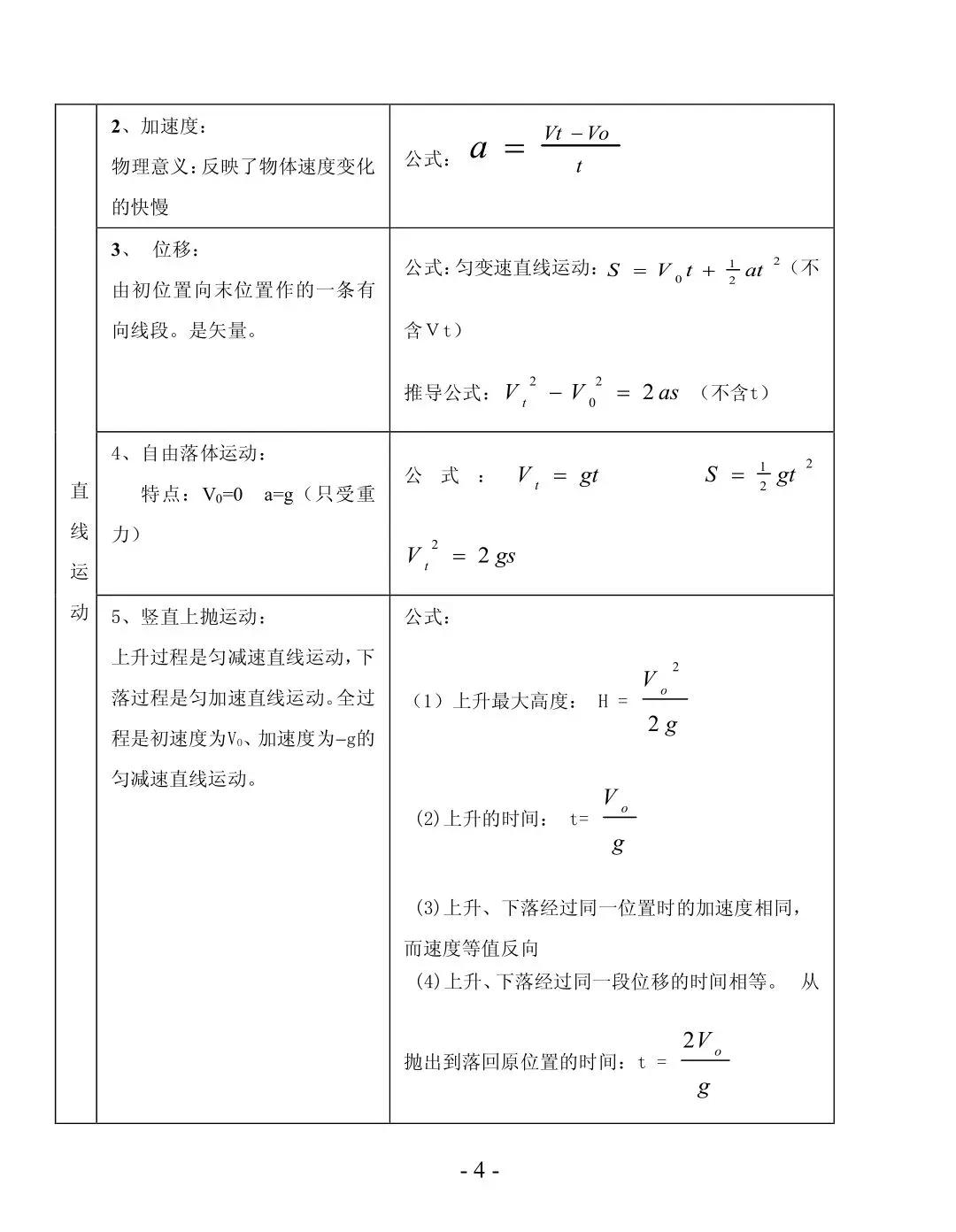 高考物理二轮复习知识点表格总结大全来啦！考生必看