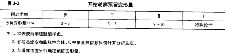 还觉得隧道工程量计算很难吗，快速准确识图计算用这个