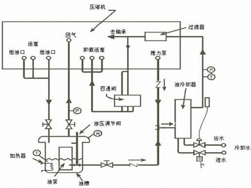 常规离心式冷水机组操作维护手册