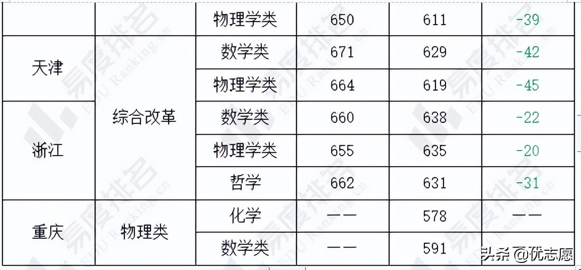 东南大学强基计划招生分析来啦，想报考的一定要了解这些事