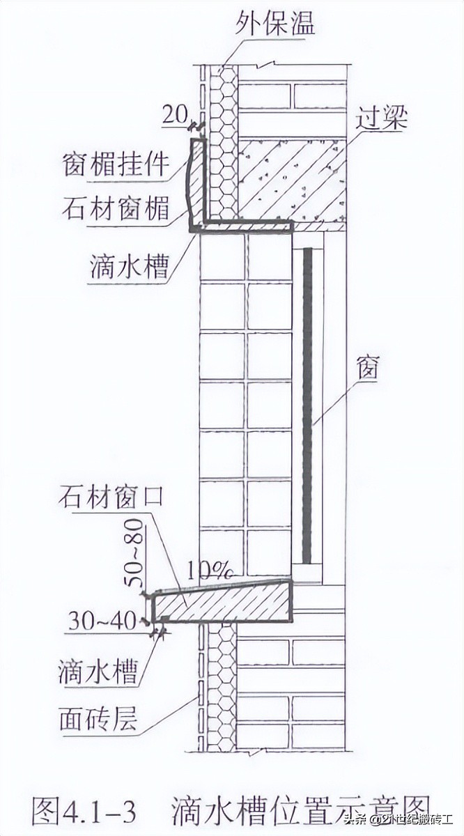 创建鲁班奖工程细部做法指导_ 装饰装修_外墙面工程