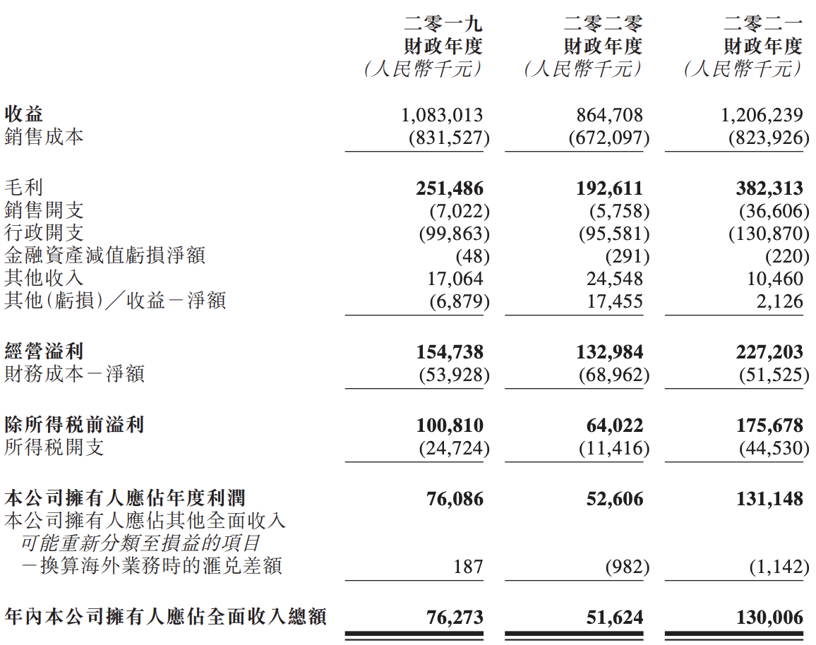 祈福医疗冲刺港交所上市：主要布局广东，多项重大医疗纠纷未解决