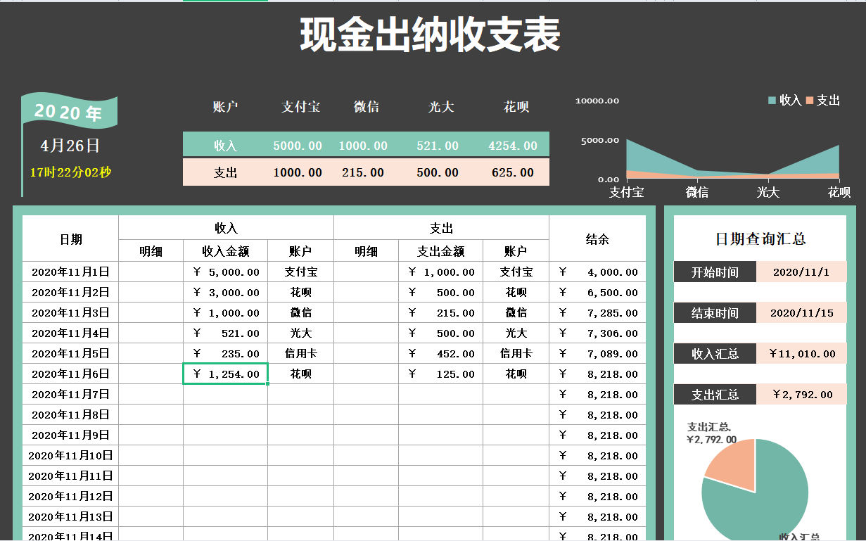 新来的出纳展示了她做的表格，老板直接加薪2千