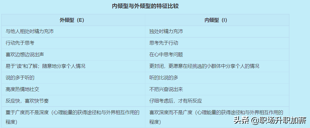 职业规划第二步：通过兴趣定位，找到想做的职业（2）
