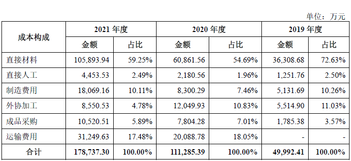 养牛还是吹牛？网红“认养一头牛”被指上市前频繁增资推高估值，销售费用高企，最大供应商竟是竞争对手