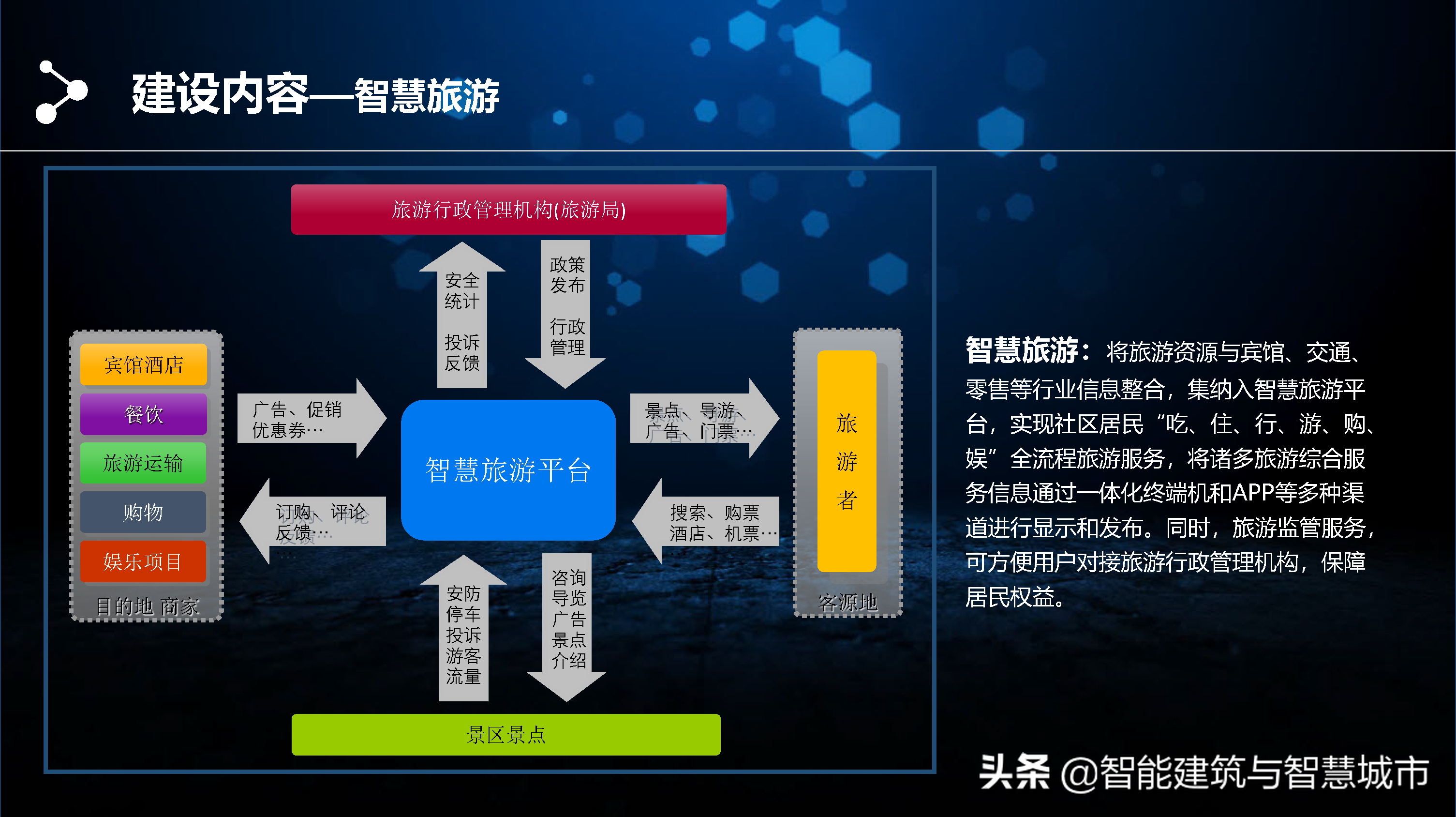 智慧社区区块链解决方案