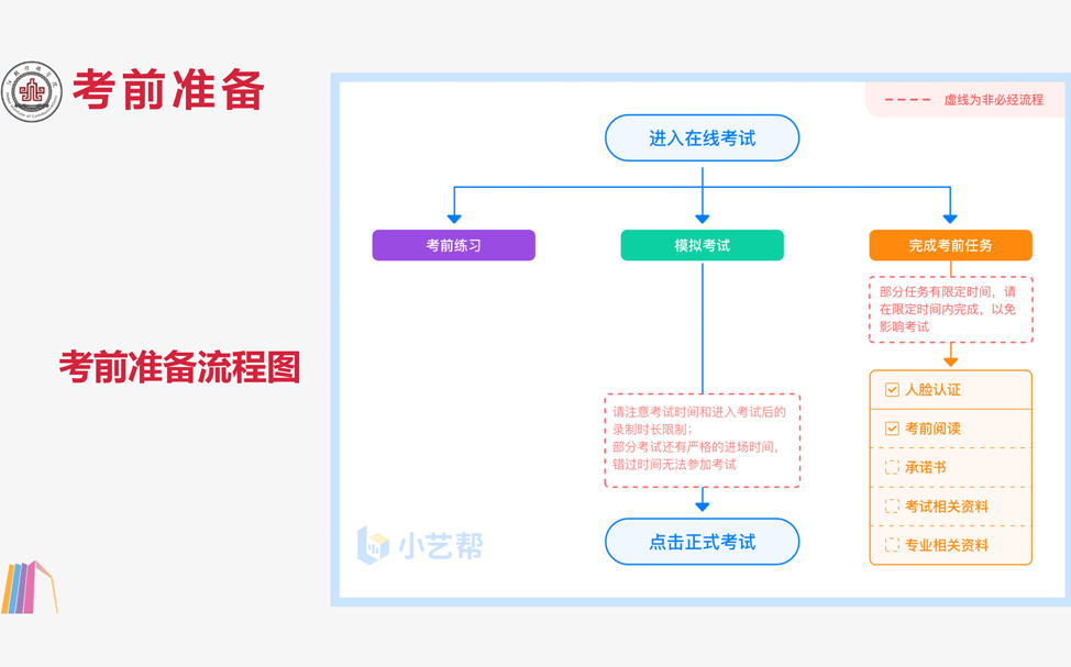 河北传媒学院录取需要多少分？解读2022年艺术类专业招生考试