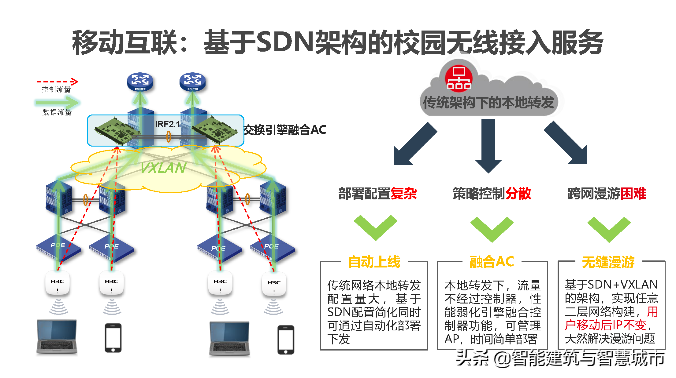 新型智慧校园解决方案
