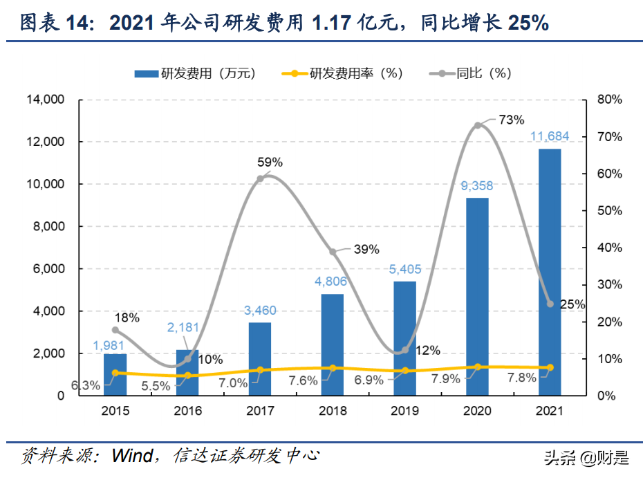苏试试验研究报告：试验隐形冠军，开启三大成长曲线