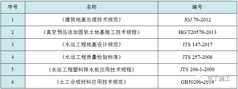 收藏！六种地基处理施工工艺卡，常用的都在这了