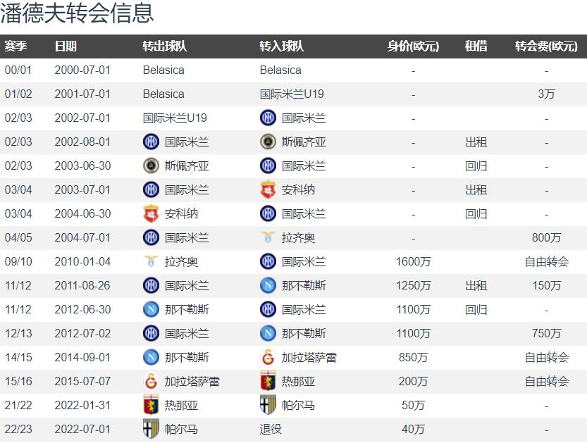 传奇谢幕！39岁潘德夫宣布退役 国米三冠王主力就此全部退役