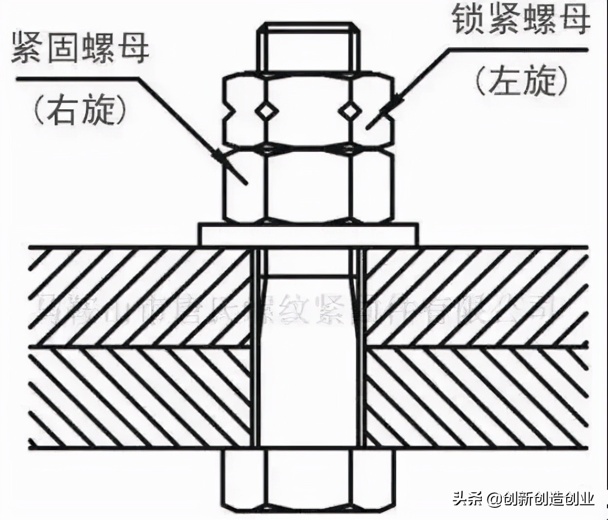 这12种螺栓防松方法，有的你可能真的不知道