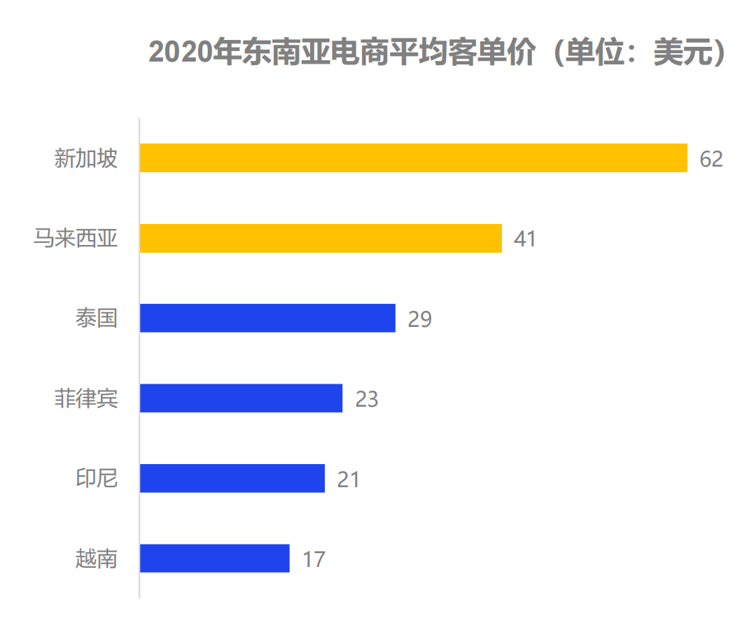 解读东南亚丨消费者情况洞察