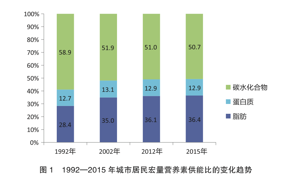 饭碗一般多少寸合适（减肥时主食的正确吃法）