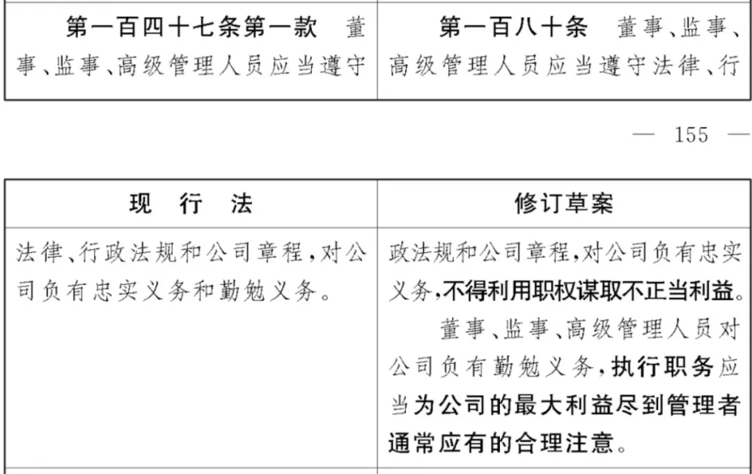 《公司法》修订草案重大变化之董事和监事篇