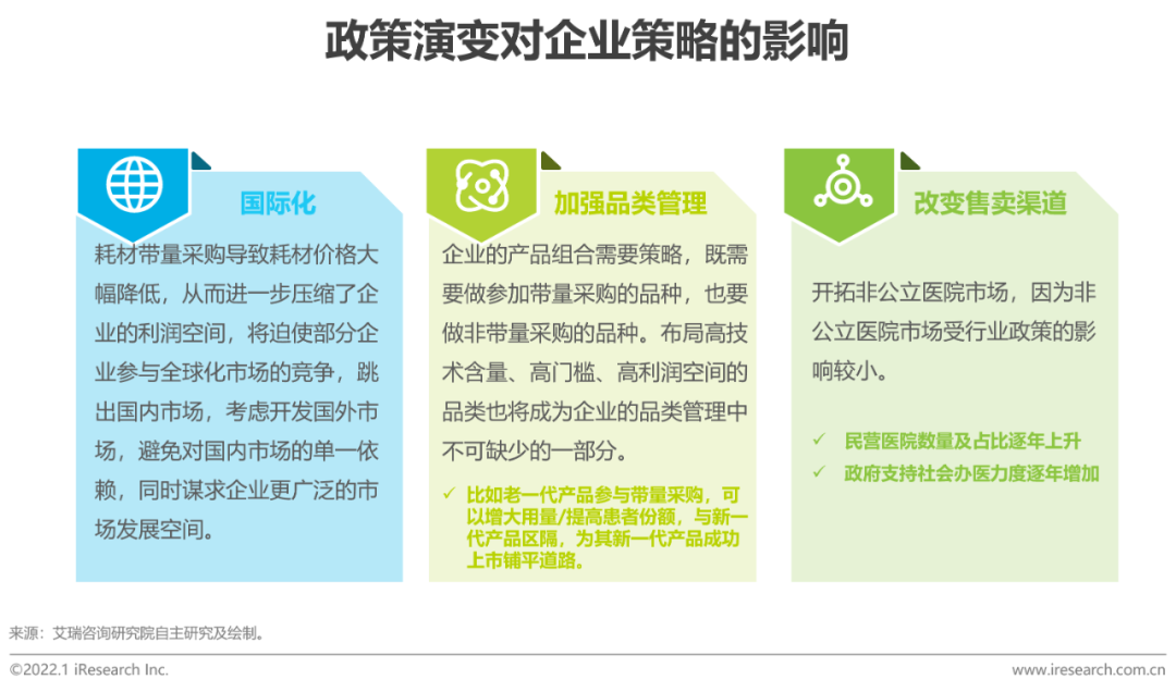 2021年中国医疗器械国产替代趋势研究报告