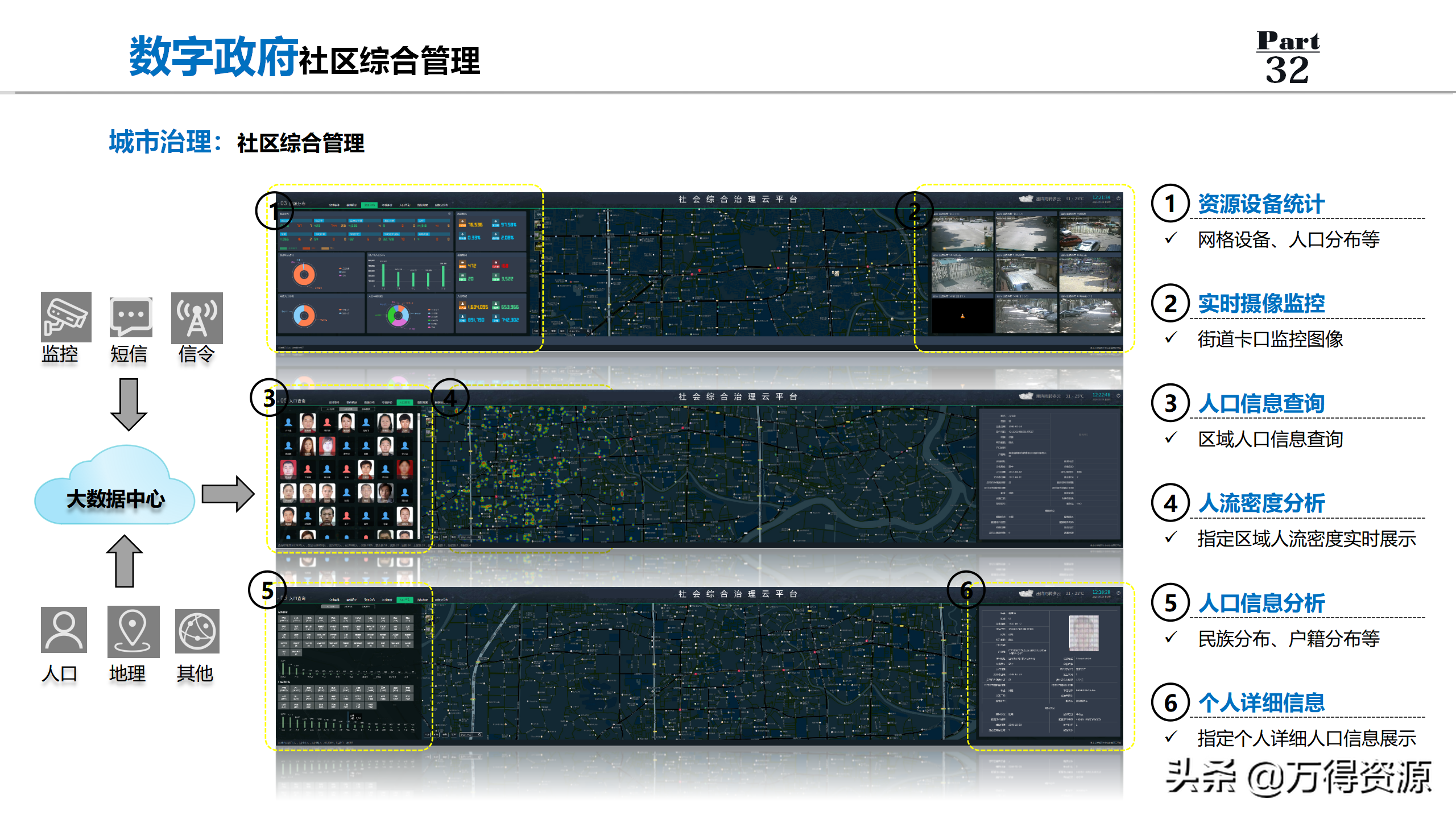 数字政府全套规划解决方案PPT（非常详细的设计）