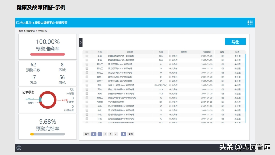 工业物联网IoT平台建设方案