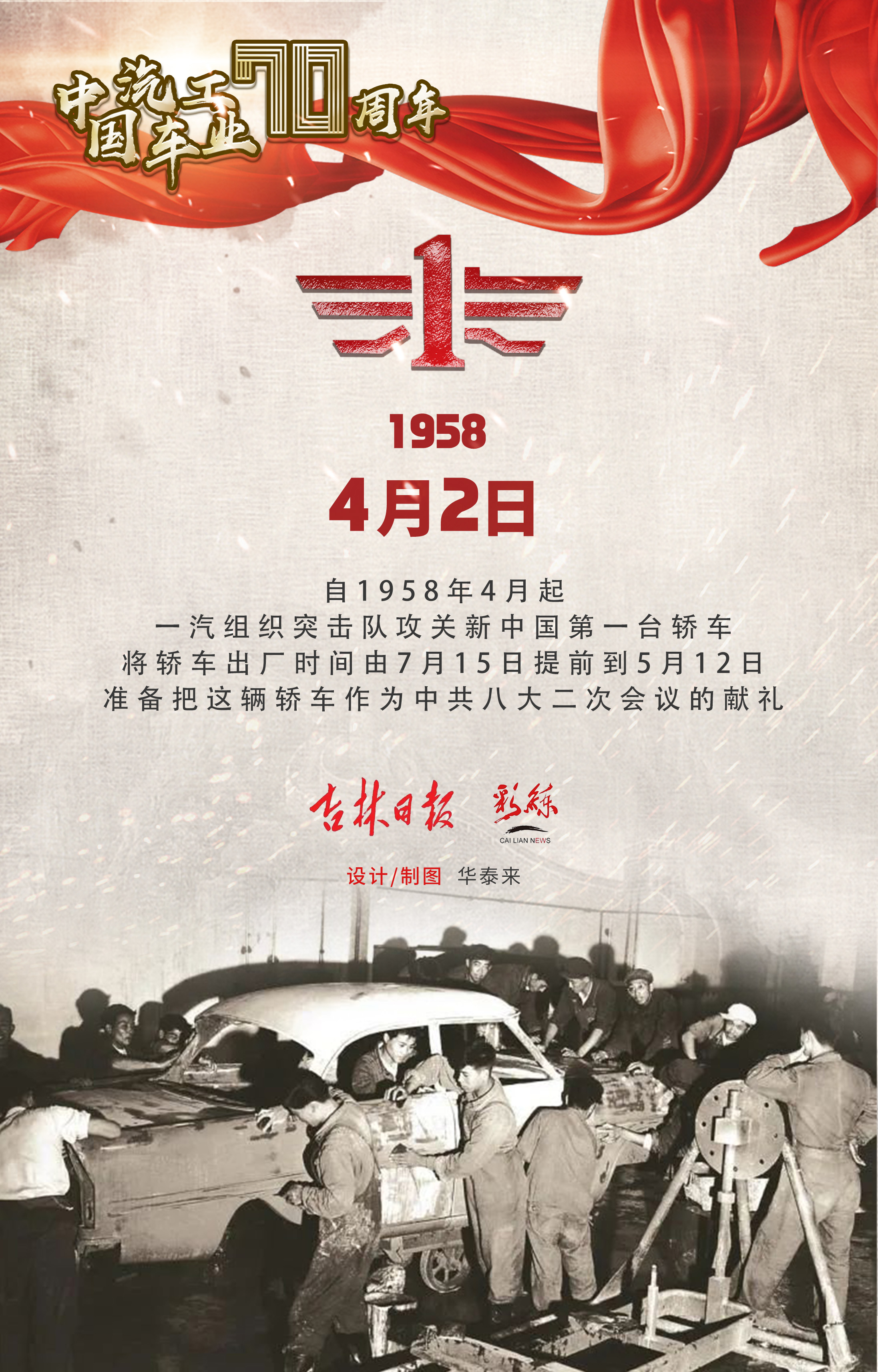 海报 | 中国汽车工业70周年·历史上的今天【4月2日】