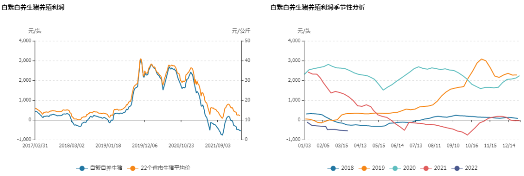 牛钱生猪日报2022.3.30