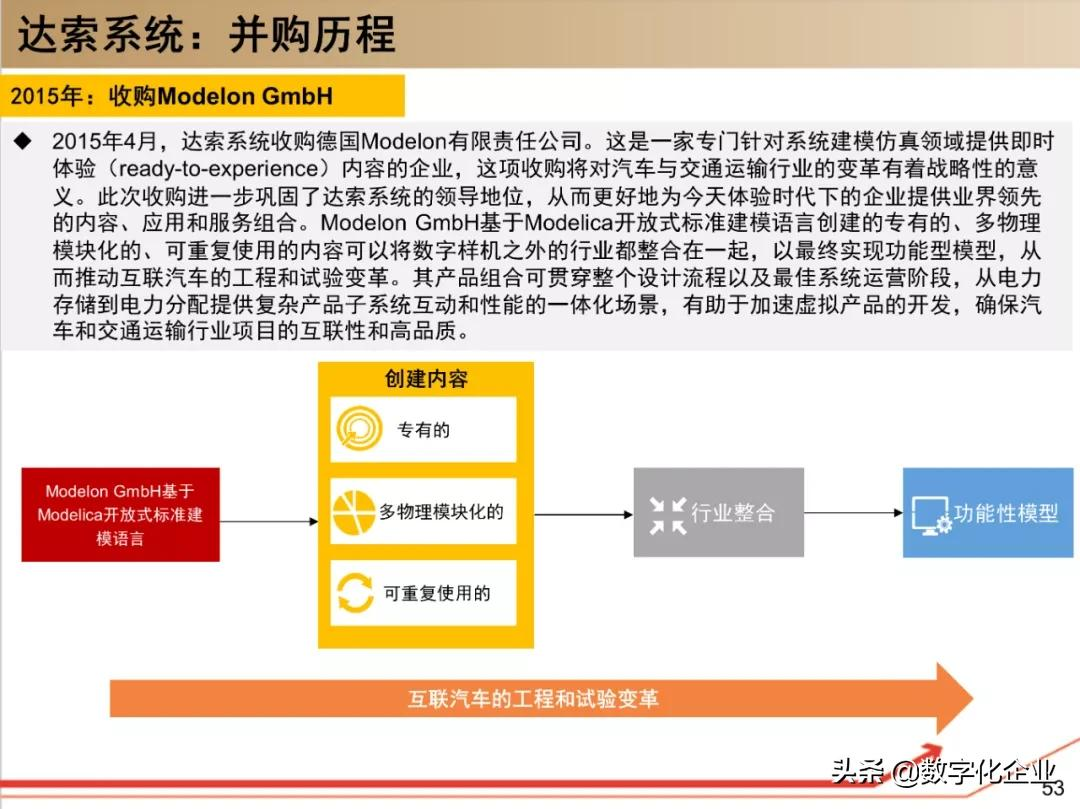 190页PPT读懂工业软件巨头达索Dassault