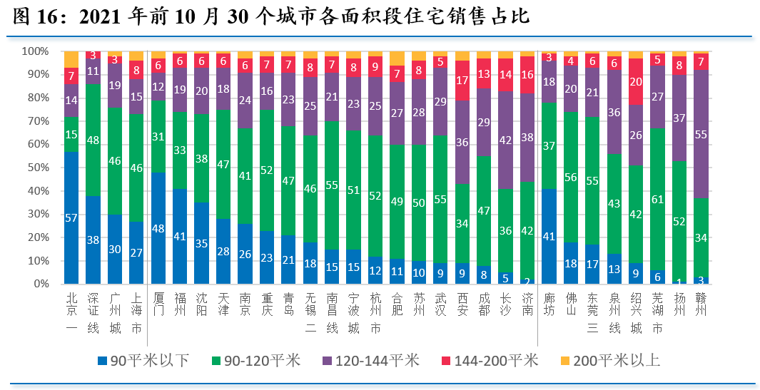 2022年我国房地产市场展望