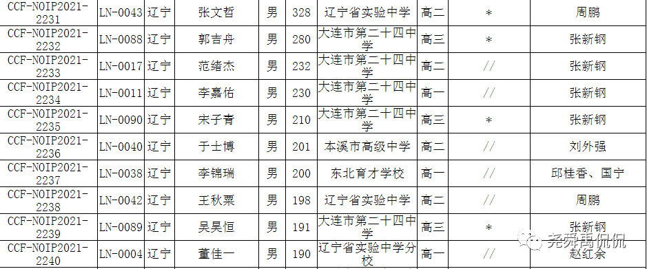 史上最全：全国30个省份重点中学信息奥赛招生简章汇总