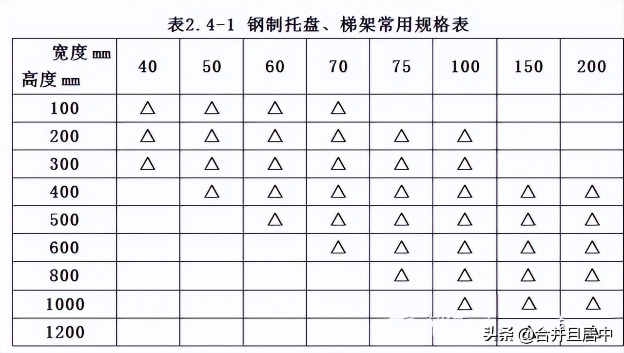 一整套电缆桥架安装施工流程及规范，建议收藏