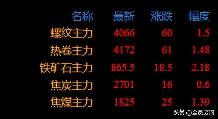 今日张家港钢材价格「钢材价格今日铝价行情」