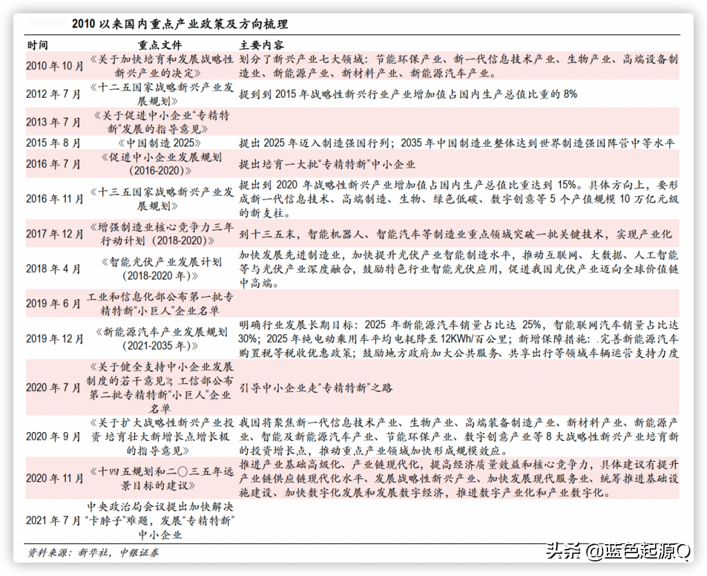2022年主要投资机会：主线延续“芯新”向荣 消费医药稳中求进