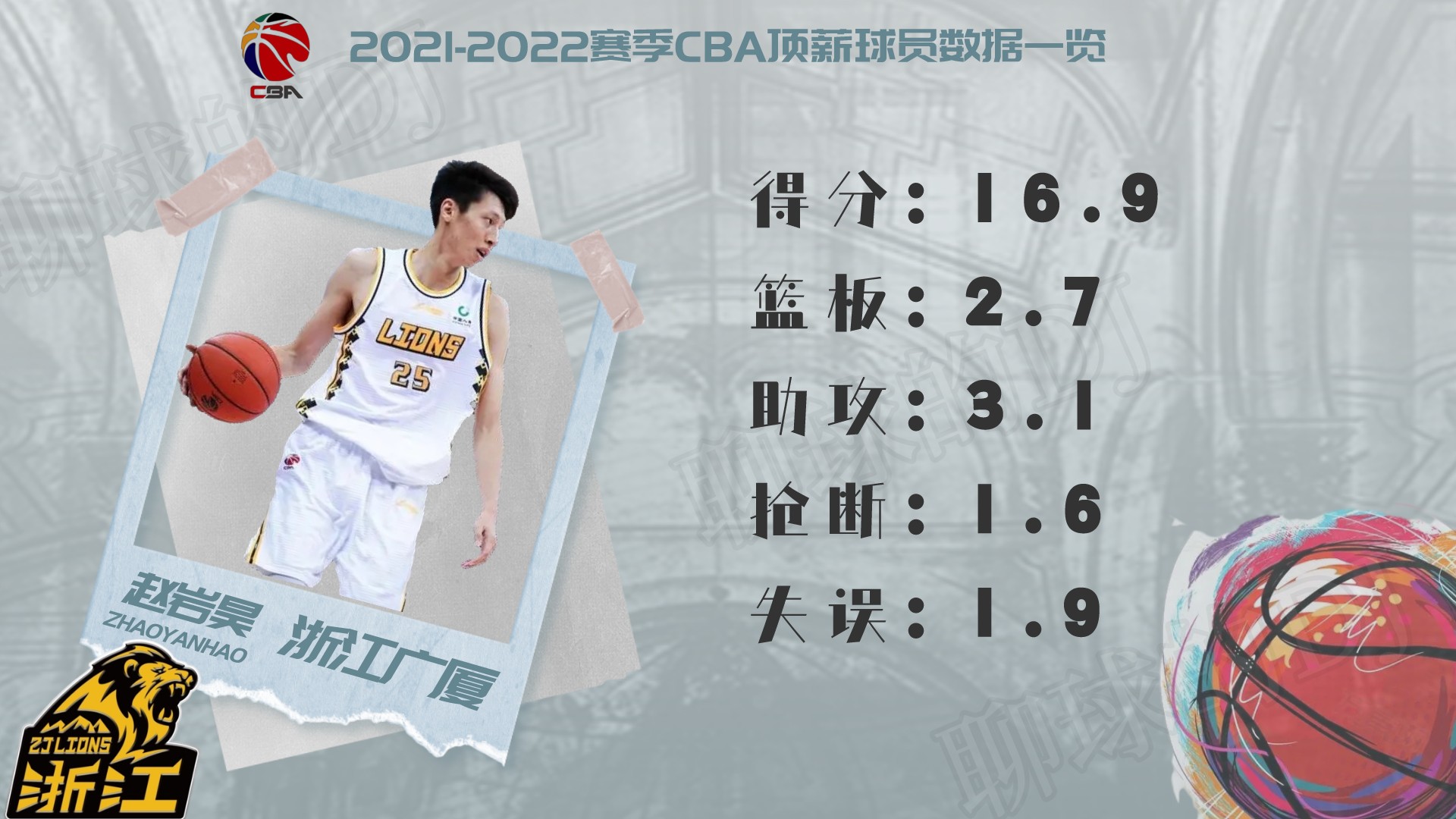 cba球員薪水一覽表2021（2021-2022賽季CBA頂薪球員大盤點，誰才物超所值？）