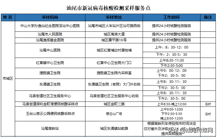 重要提醒！我市核酸检测采样点增至95个