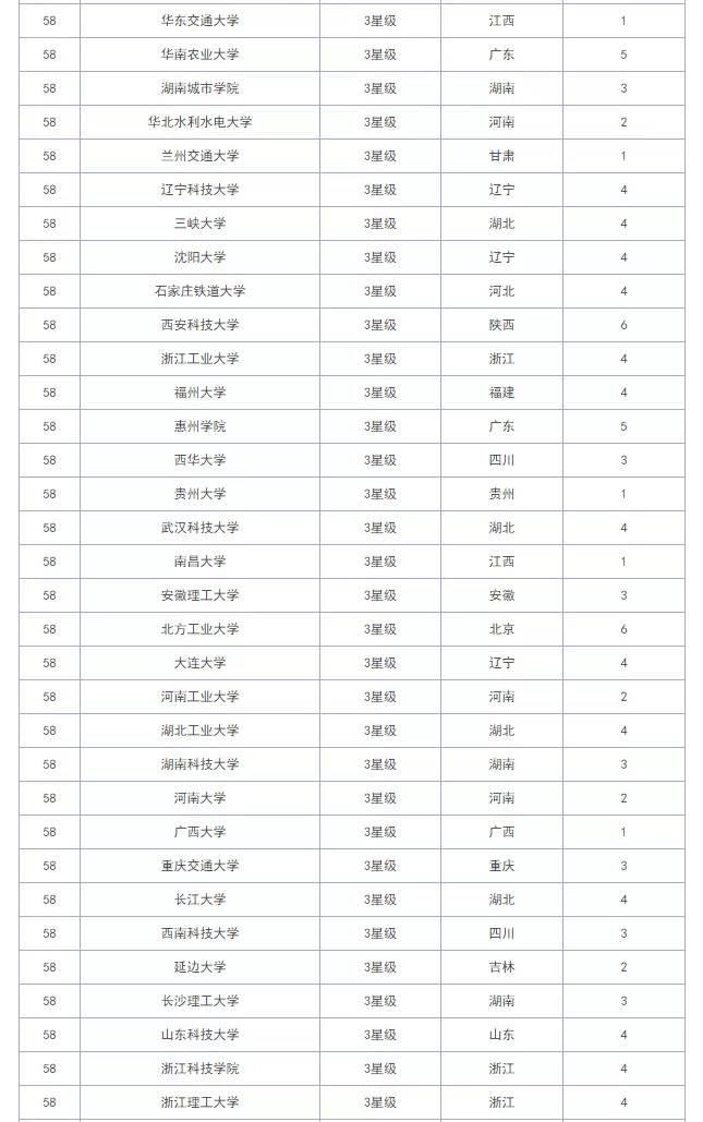 考研院校排名丨建筑学专业