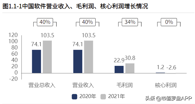 中国软件：企业能借信创板块的利好夯实地基吗？