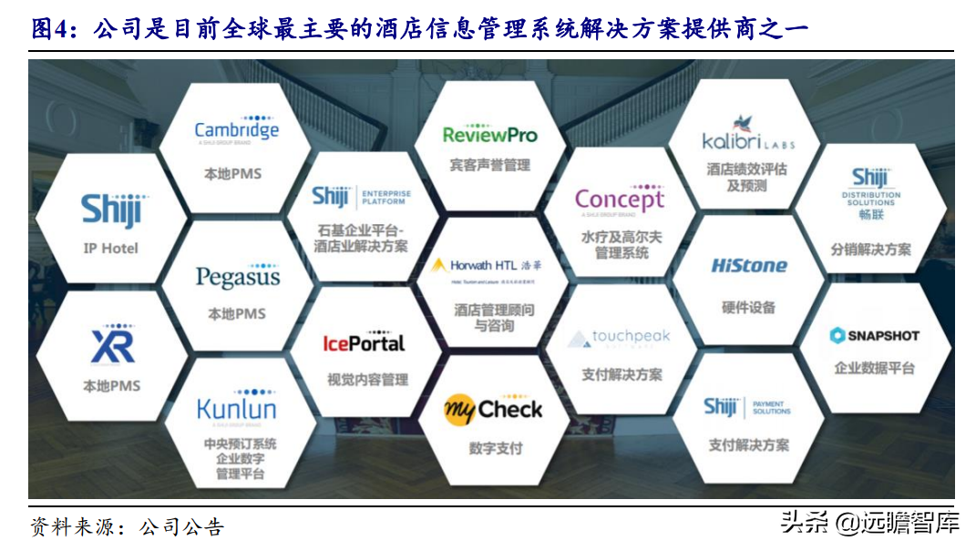 把握云化机遇，石基信息：决胜酒店 SaaS 时代，王者气质初显