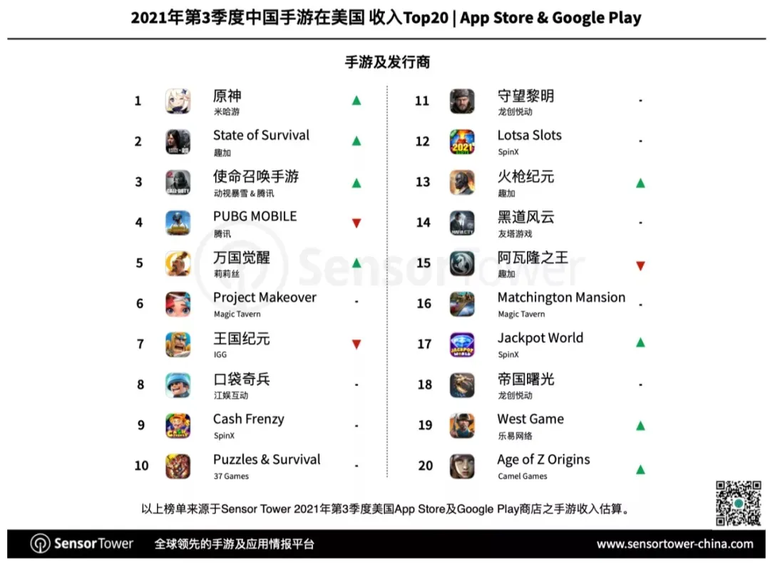 遊戲出海步入深水區，下一個風口在哪里？