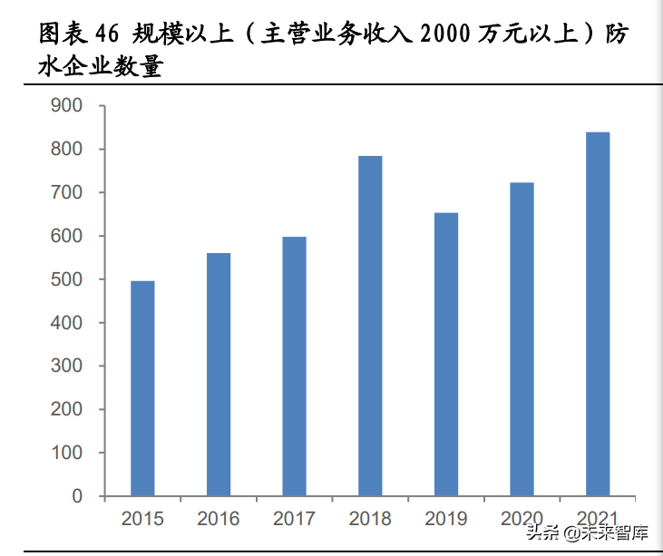 防水材料行业专题报告：“后建筑”时代是防水行业的黄金时代