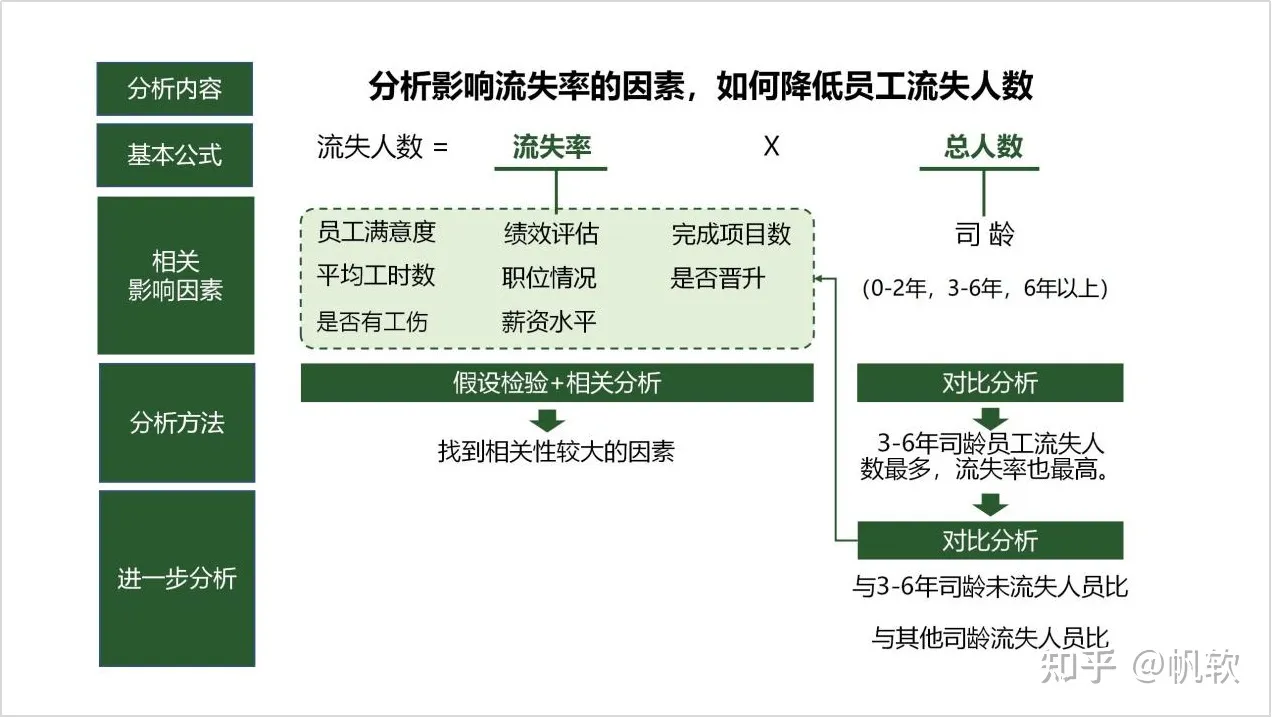 30+数据可视化案例，涉及零售、金融、制造等多个行业，拿来就用