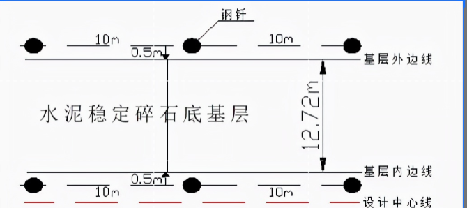 水稳层是什么意思（路面水稳层是什么意思）-第2张图片-巴山号