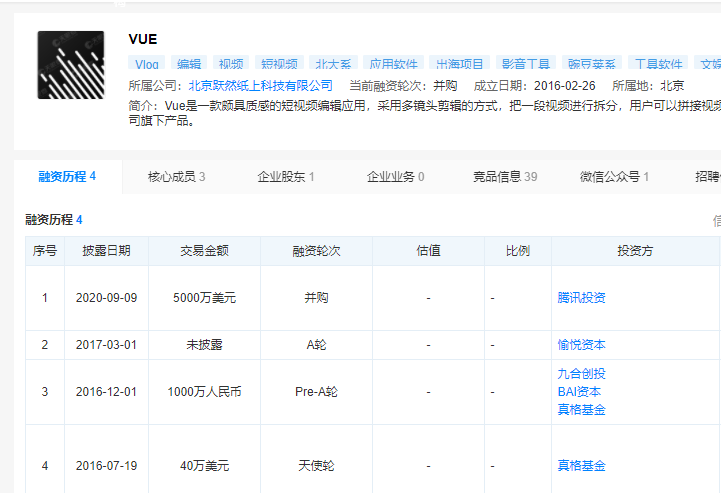 腾讯收购2年后：VUE停运，团队并入微信事业群
